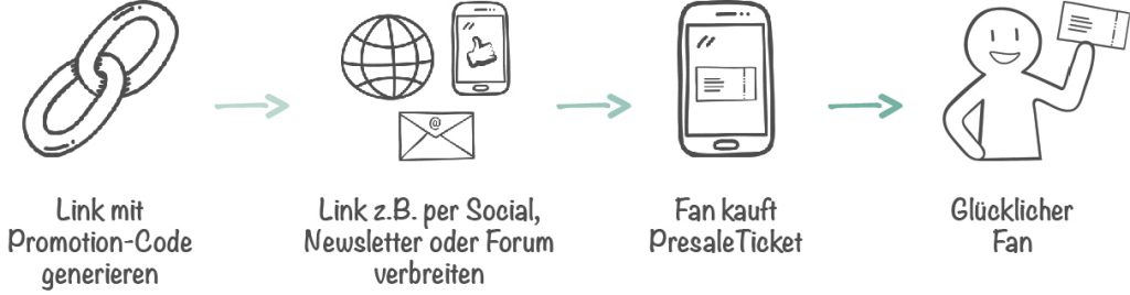 Presale